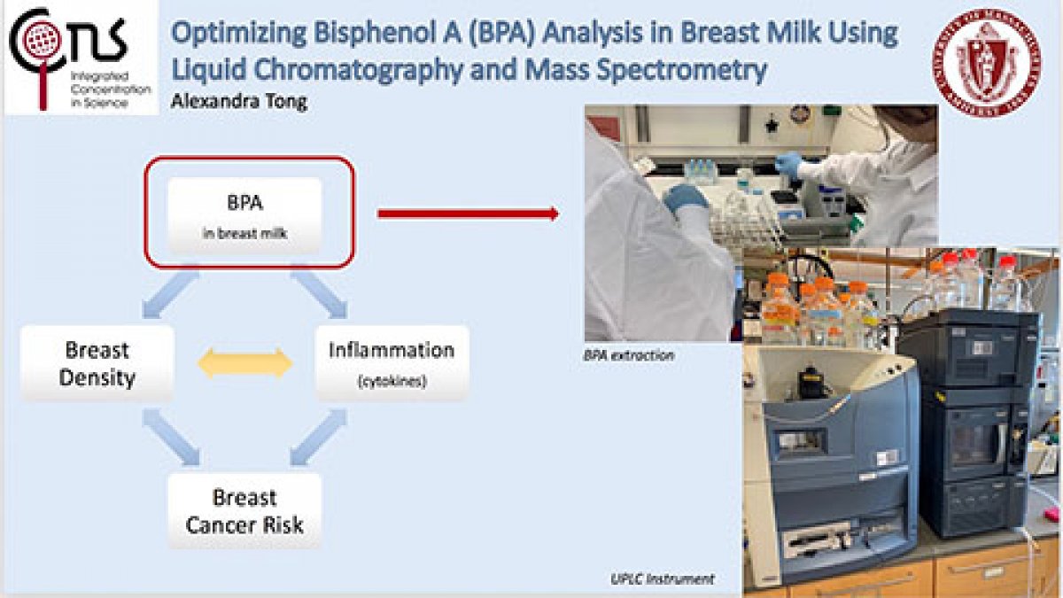 Optimization of Bisphenol A Analysis in Breast Milk Using Liquid Chromatography and Mass Spectrometry