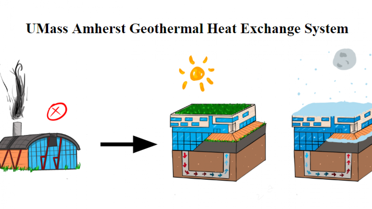 Simulating Geothermal Heat transfer at UMass
