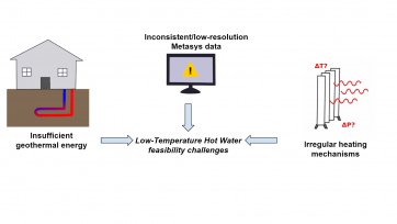 Feasibility Analysis of Low Temperature Hot Water Systems at UMass Amherst
