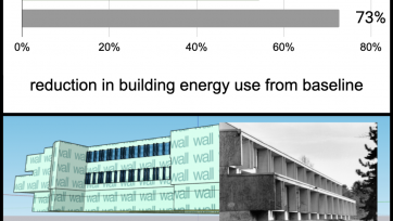 WhitMORE: Modelling Options to Reduce Energy Usage