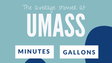 Reduce Your Shower Time: A Means of Water Conservation